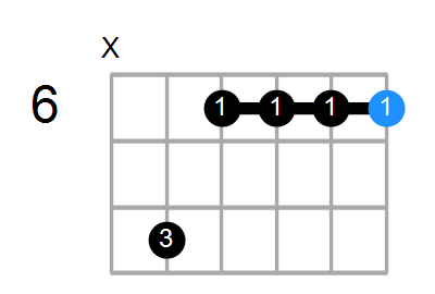 A#m7 Chord